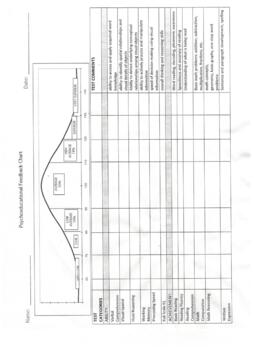 Preview of Psychoeducational Feedback Chart