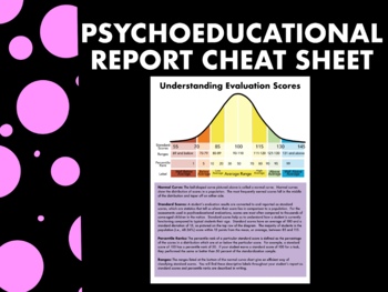 Preview of Psychoeducational Report Cheat Sheet - Normal Curve Handout, Parents, Teachers
