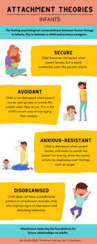 Preview of Psychology: Attachment Theories INFOGRAPHIC
