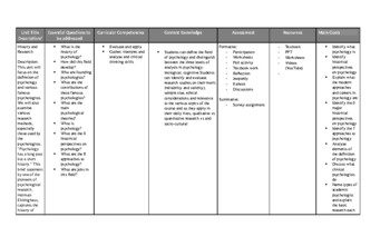 Preview of Psychology Course Overview (Outline)