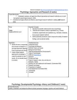 Preview of Psychology Curriculum, unit outlines, essential questions, term sets, etc.