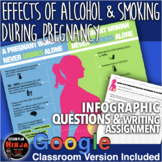 Psychology Alcohol & Smoking Effects in Pregnancy Infograp
