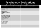 Psychology Evaluation Work Sheet- Editable