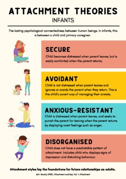 Psychology: Infant Attachment Theories POSTER by Education Resource Hub