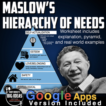 Psychology Maslow S Hierarchy Of Needs Practice Distance Learning Version