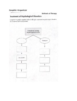 Preview of Psychology - Methods of Therapy - Treatment of Psychological Disorders - GO