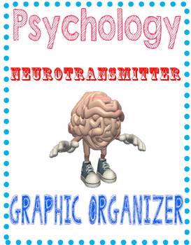 Preview of Psychology Neurotransmitter Graphic Organizer