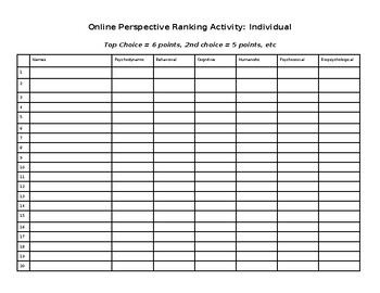 Preview of Psychology: Online Perspective Ranking Activity