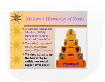 Psychology Ppt Motivation Theories Including Maslow S Hierarchy Of Needs