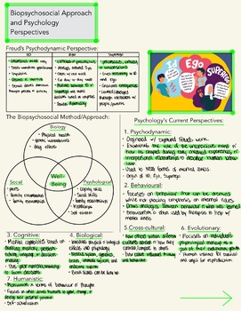 Preview of Psychology Perspectives