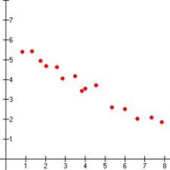 Preview of Psychology Research Methods - statistics