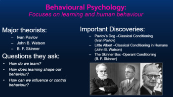 Preview of Psychology: Schools of Thought
