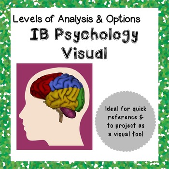 Preview of Psychology Visual