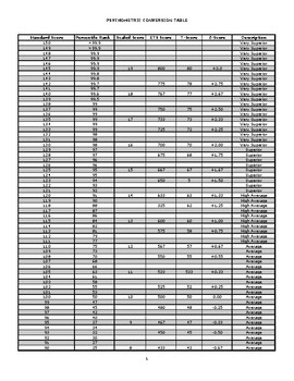 Psychometric Conversion Table by carolyn crimmins | TPT