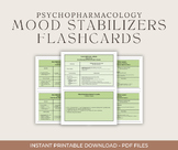 Psychopharmacology Mood Stabilizers Flashcards Reference P
