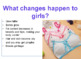 puberty lesson hygiene female and male body changes