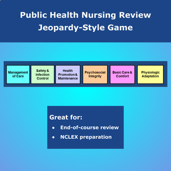 Preview of Public Health Nursing 4-Pack BUNDLE: Concept Maps, Case Study, Project, Jeopardy