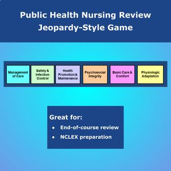 Preview of Public Health Nursing Jeopardy-Style Review Game
