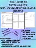 Public Service Announcement (PSA) Research Project - Inves