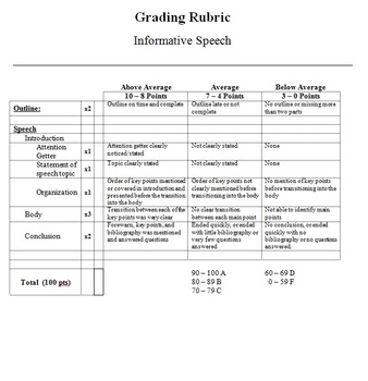 Preview of Public Speaking 1 Grading Rubric