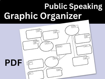 Preview of Public Speaking Planning Page Graphic Organizer