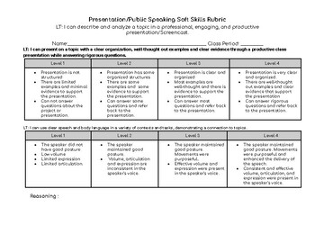 Preview of Public Speaking/Presentation Soft Skill Rubric