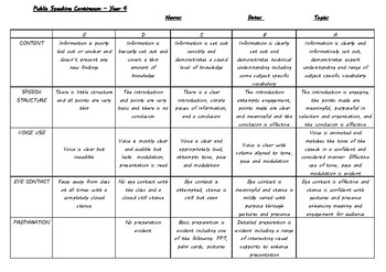 Preview of Public Speaking Rubric