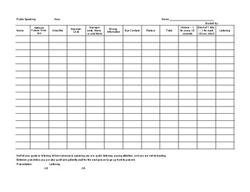 Preview of Public Speaking Rubric/Unit Plan