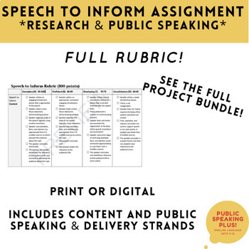 Preview of Public Speaking Speech to Inform Grading Rubric