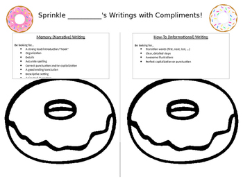 Preview of Publishing Party Compliment Sheet