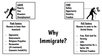 Preview of Pull & Push Factors Immigration Glue In Sheet for students