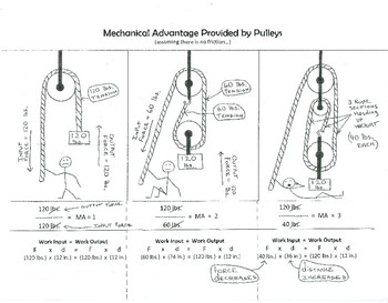 Preview of Pulley Mechanical Advantage and Lab