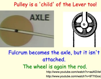 Pulley (Simple Machines) - Lesson Presentation, Lab Experiment, videos