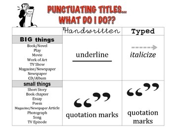 how to punctuate song titles in an essay