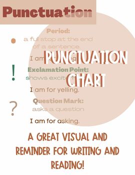 Preview of Punctuation Anchor Chart