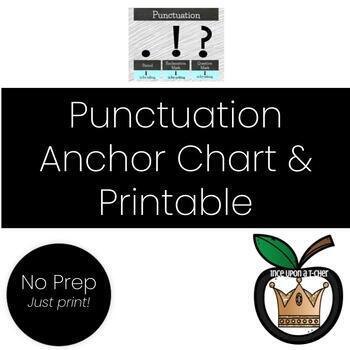Preview of Punctuation Anchor Chart & Printable