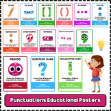 Punctuation Display Posters Educational Classroom Poster P