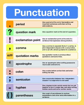 Preview of Punctuation Marks Anchor Chart Poster 24 x 30
