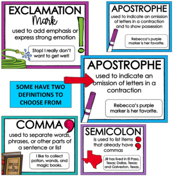 Punctuation Marks Posters - EDITABLE by TxTeach22 | TPT