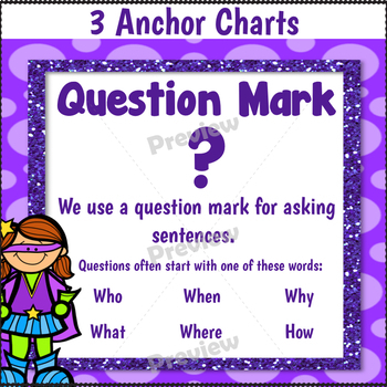 Question Mark Anchor Chart