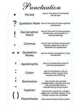 Punctuation Poster by Teachables By Ms T | Teachers Pay Teachers