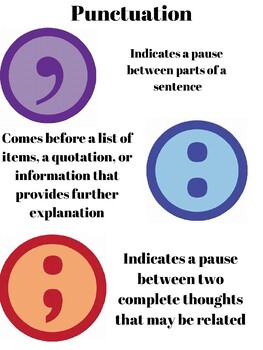 Preview of Punctuation Poster