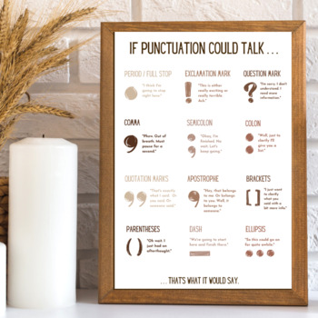 Preview of Punctuation Poster, English Classroom Decor, English Grammar, Middle School