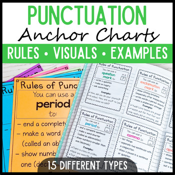 Preview of Punctuation Posters Sentence Writing Grammar Anchor Charts Punctuation Practice