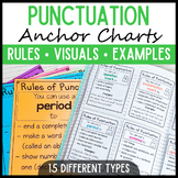 Punctuation Posters Sentence Writing Grammar Anchor Charts