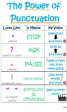 Punctuation Power, Fluency and Expression Visual Aid Poster