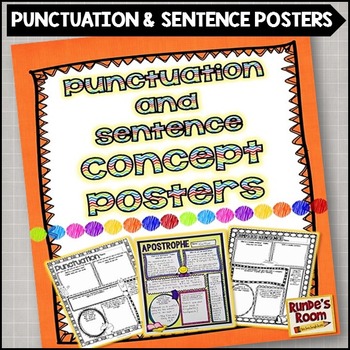 Preview of Types of Sentences and Punctuation Grammar Posters