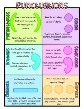 Punctuation anchor chart