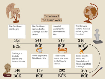 Preview of Punic Wars timeline