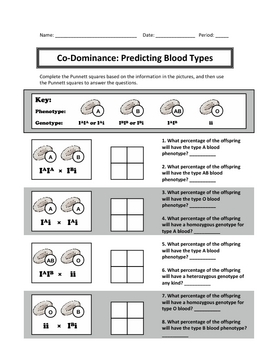 Punnett Square Practice: Codominance and... by Haney Science | Teachers